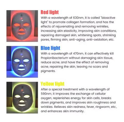 LumiWave Multi-LED skin Mask